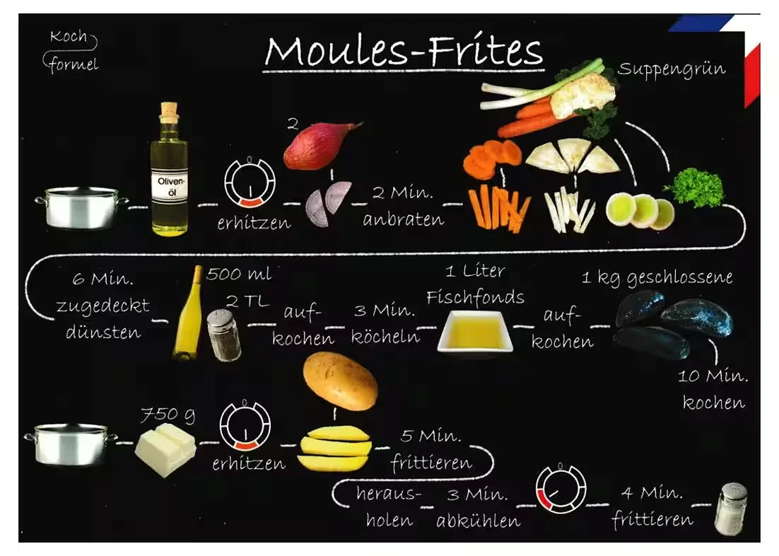 Rezept-Postkarte: Moules-Frites – Französische Küche