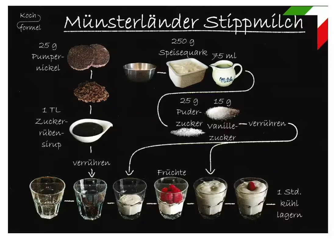 Rezept-Postkarte: Münsterländer Stippmilch – Nordrhein-Westfälische Küche