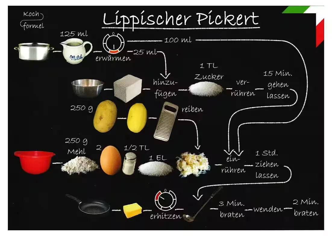 Rezept-Postkarte: Lippischer Pickert – Nordrhein-Westfälische Küche