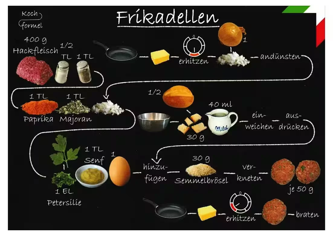 Rezept-Postkarte: Frikadellen – Nordrhein-Westfälische Küche