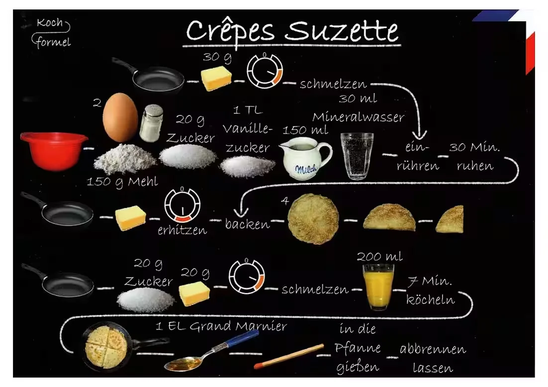 Rezept-Postkarte: Crêpes Suzette – Französische Küche