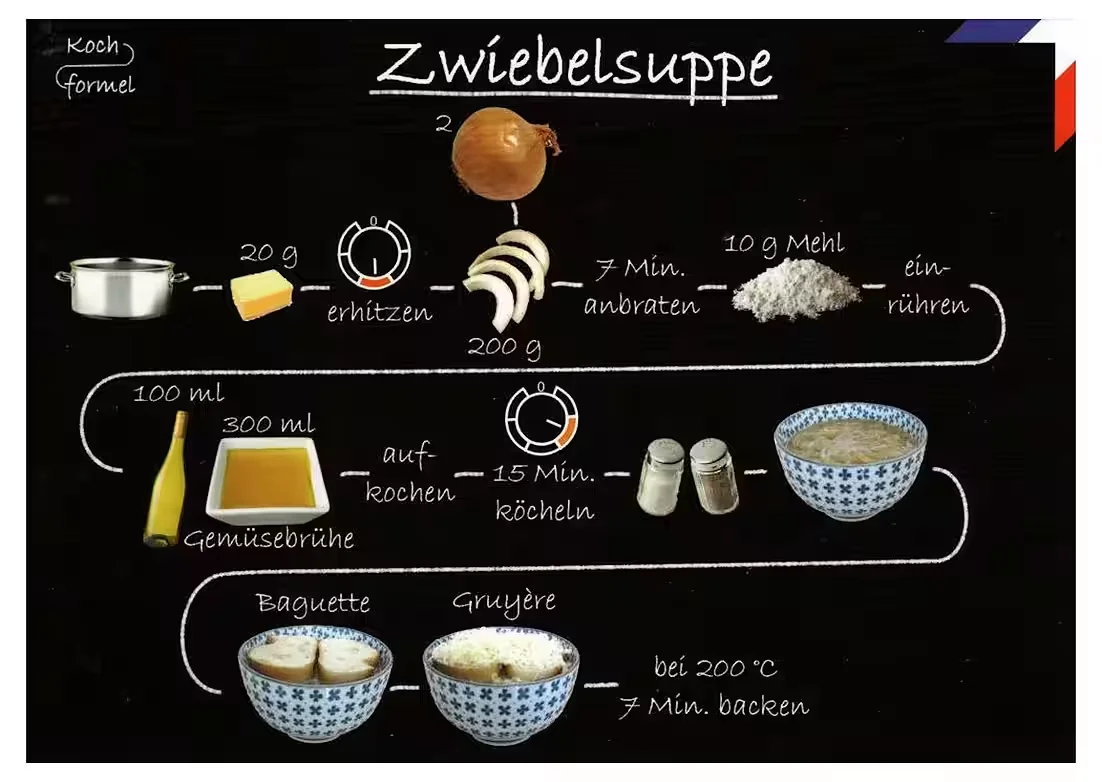 Rezept-Postkarte: Zwiebelsuppe – Französische Küche