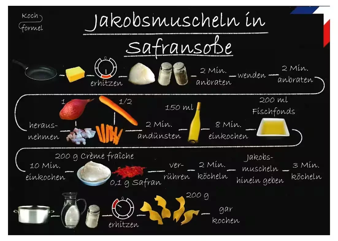 Rezept-Postkarte: Jakobsmuscheln in Safransoße – Französische Küche
