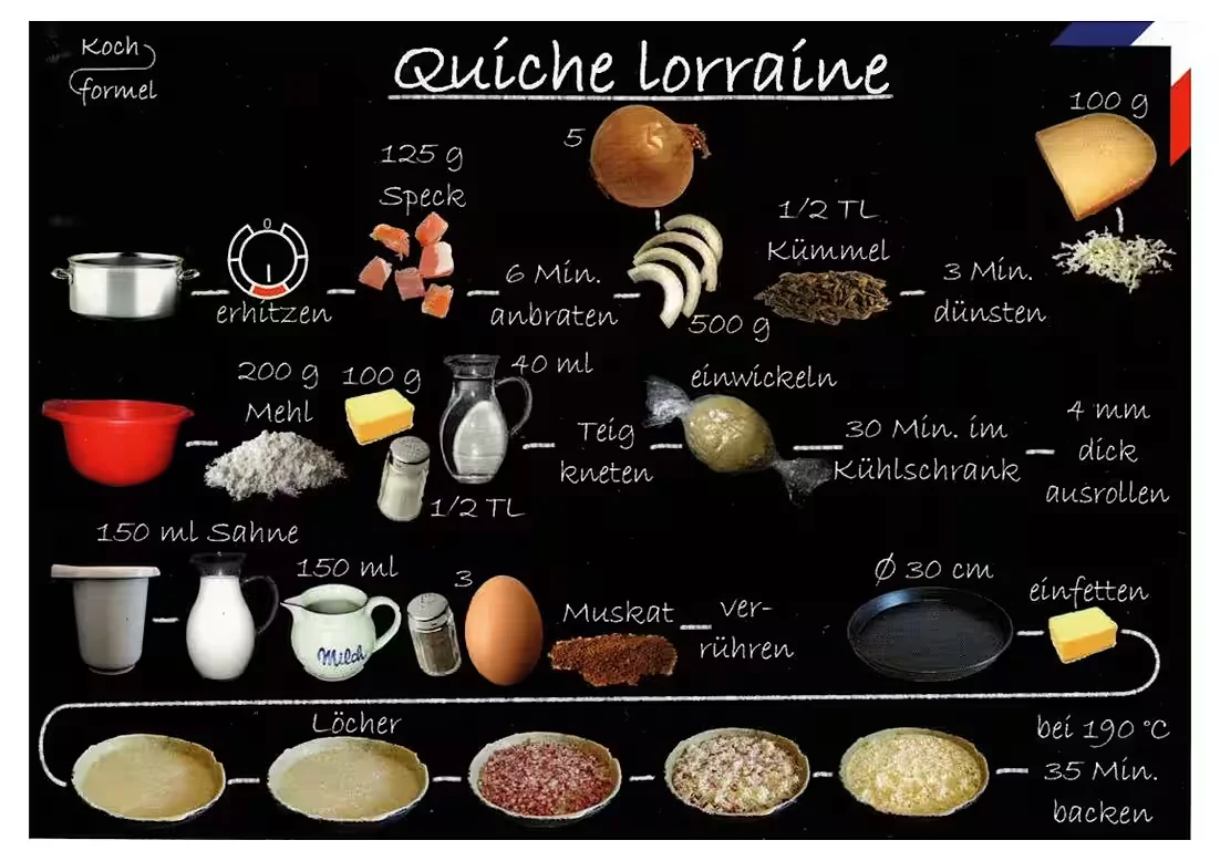 Rezept-Postkarte: Quiche Lorraine – Französische Küche