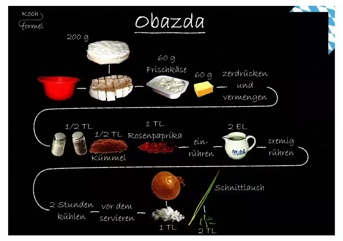 Rezept-Postkarte: Obazda – Bayrische Küche