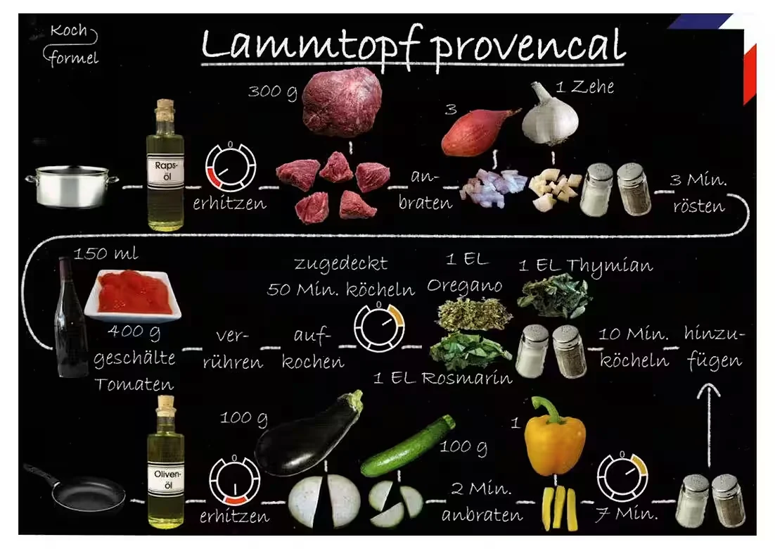 Rezept-Postkarte: Lammtopf provencal – Französische Küche