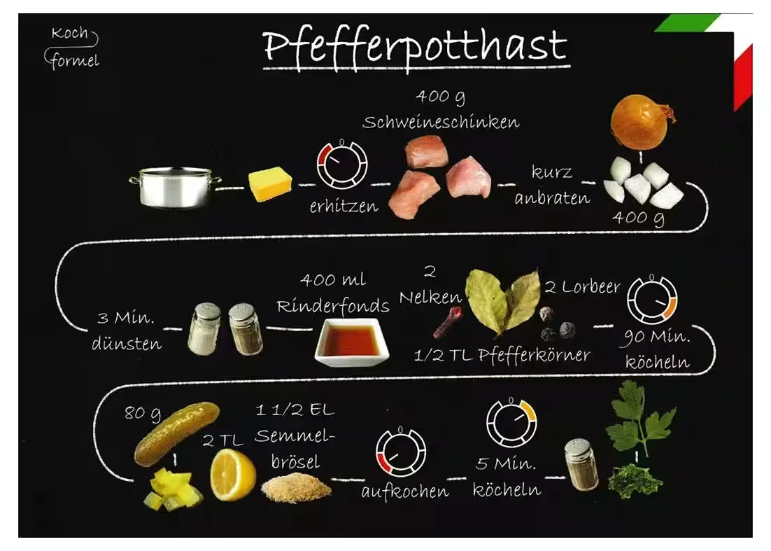 Rezept-Postkarte: Pfefferpotthast – Nordrhein-Westfälische Küche