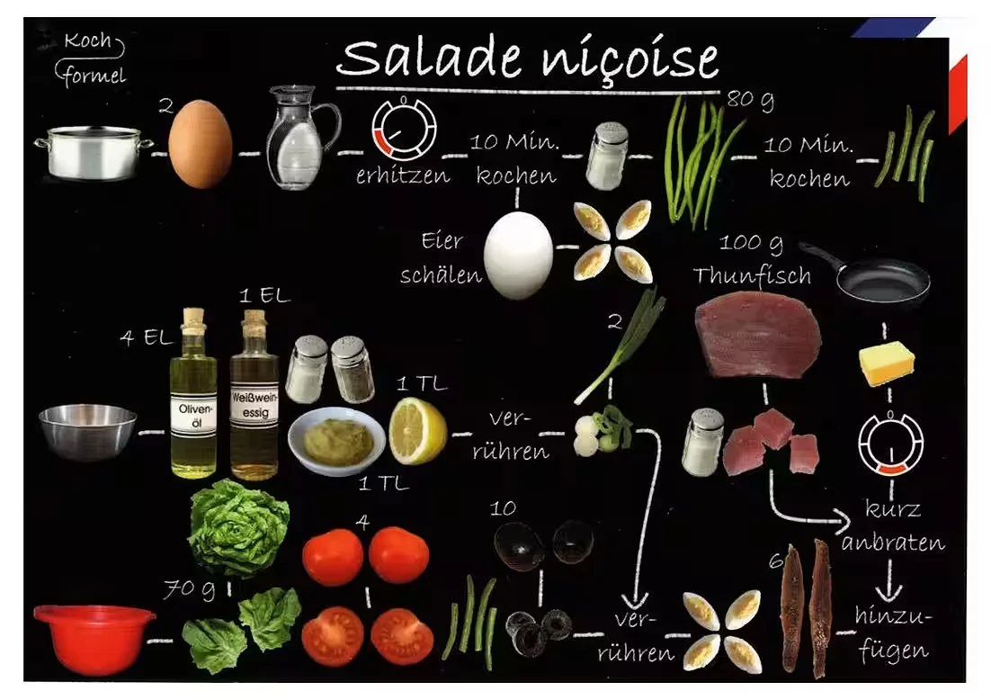 Rezept-Postkarte: Salade niçoise – Französische Küche