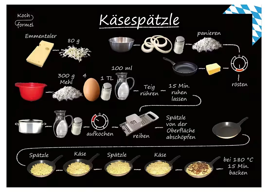 Rezept-Postkarte: Käsespätzle – Bayrische Küche