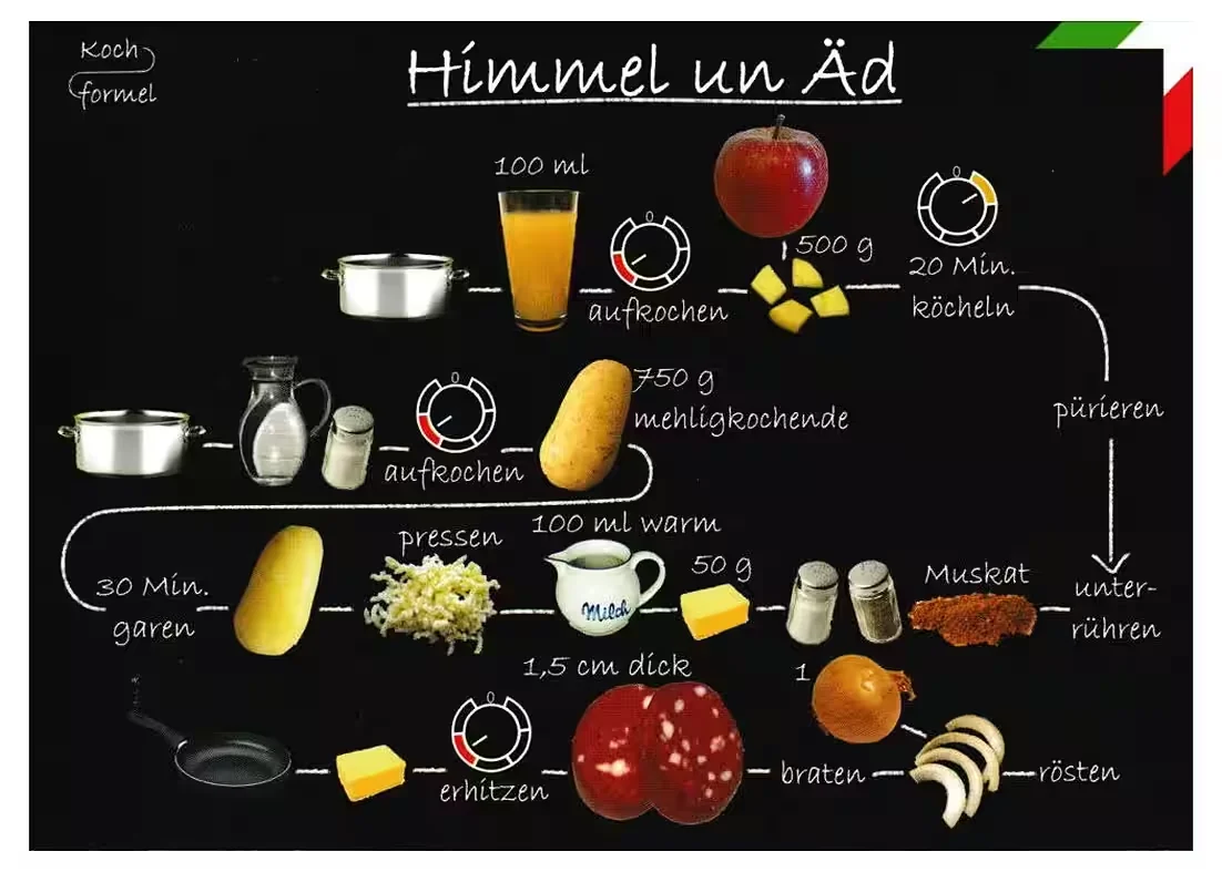 Rezept-Postkarte: Himmel un Äd – Nordrhein-Westfälische Küche