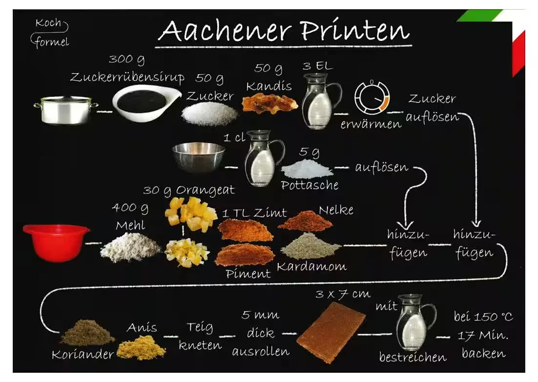 Rezept-Postkarte: Aachener Printen – Nordrhein-Westfälische Küche