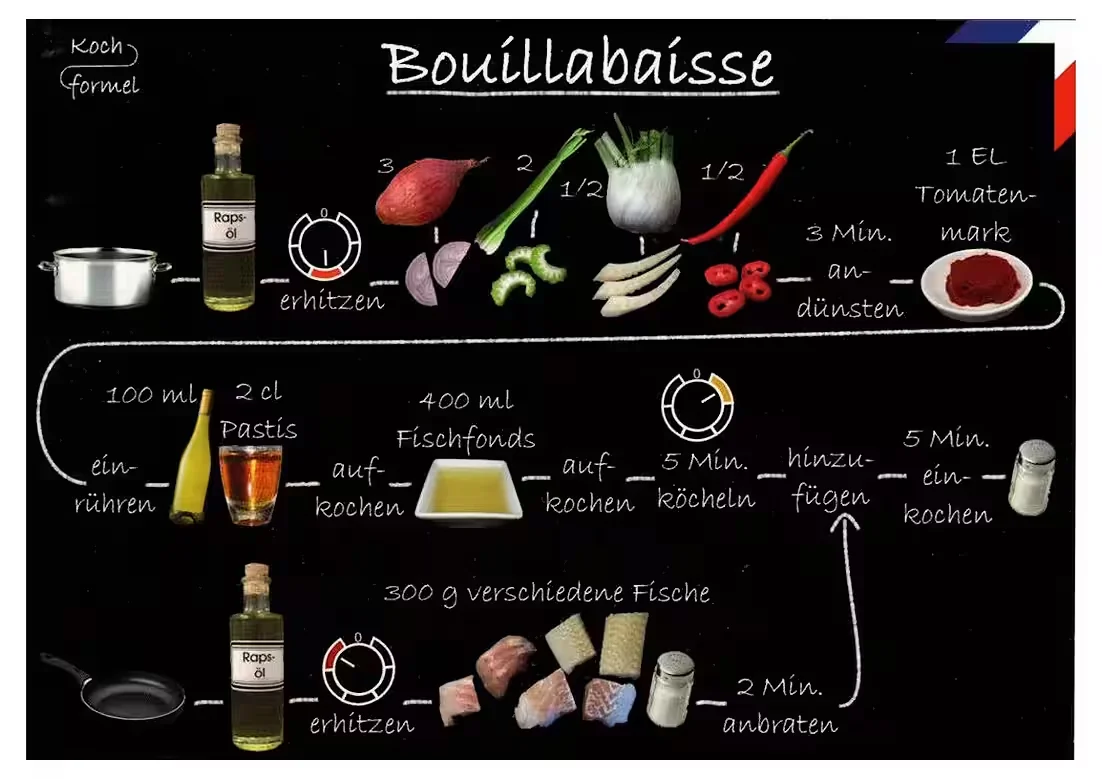 Rezept-Postkarte: Bouillabaisse – Französische Küche
