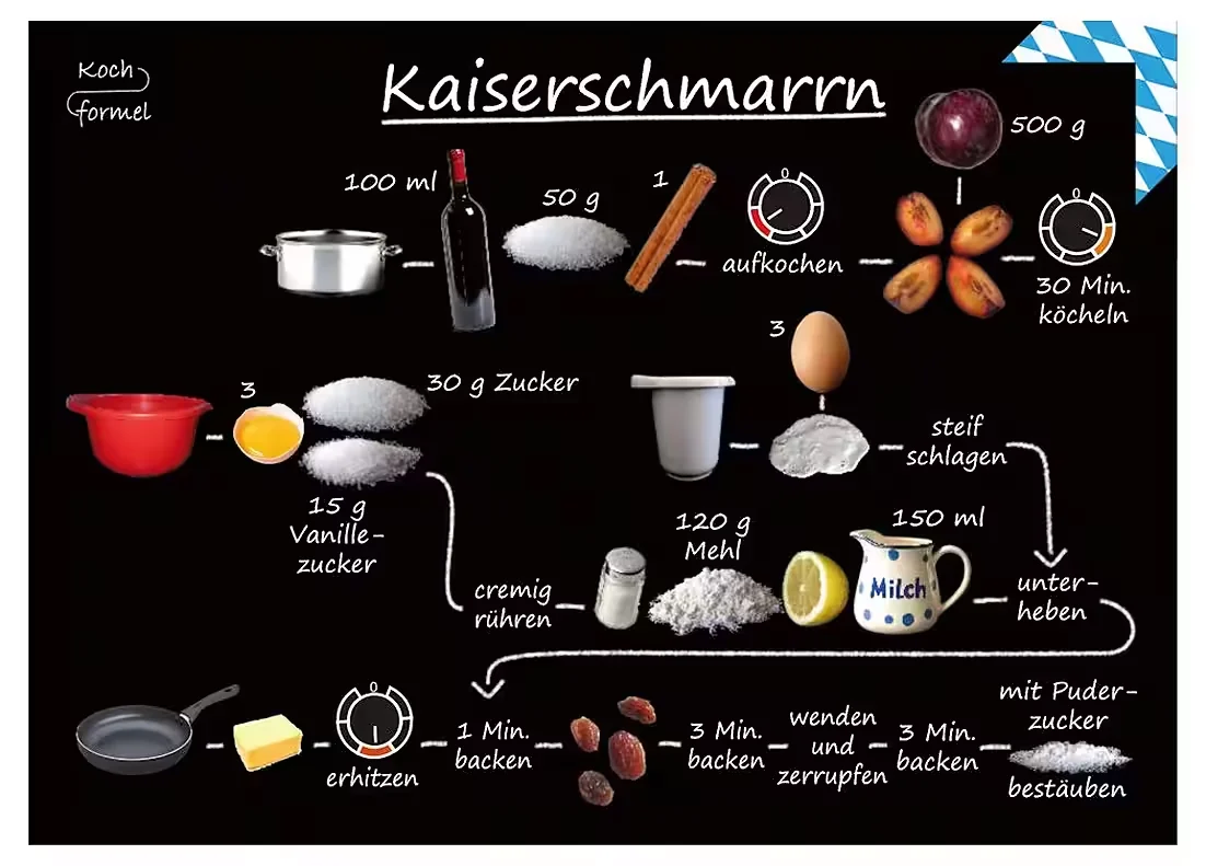 Rezept-Postkarte: Kaiserschmarrn – Bayrische Küche