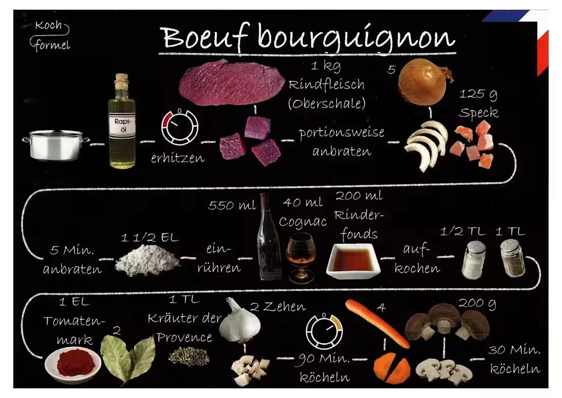 Rezept-Postkarte: Boeuf bourguignon – Französische Küche